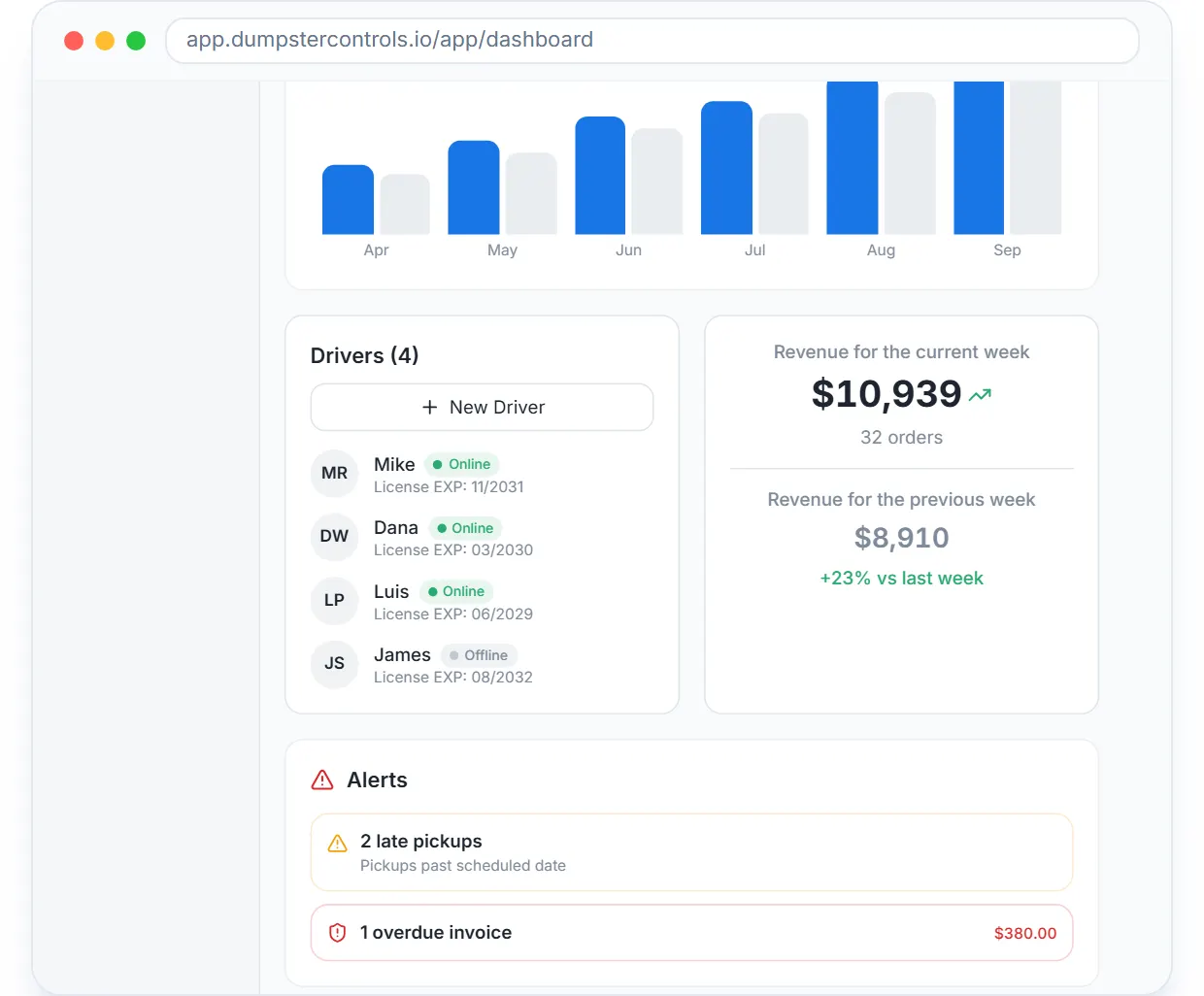The Dumpster Controls dashboard, the app these updates are about, sample data