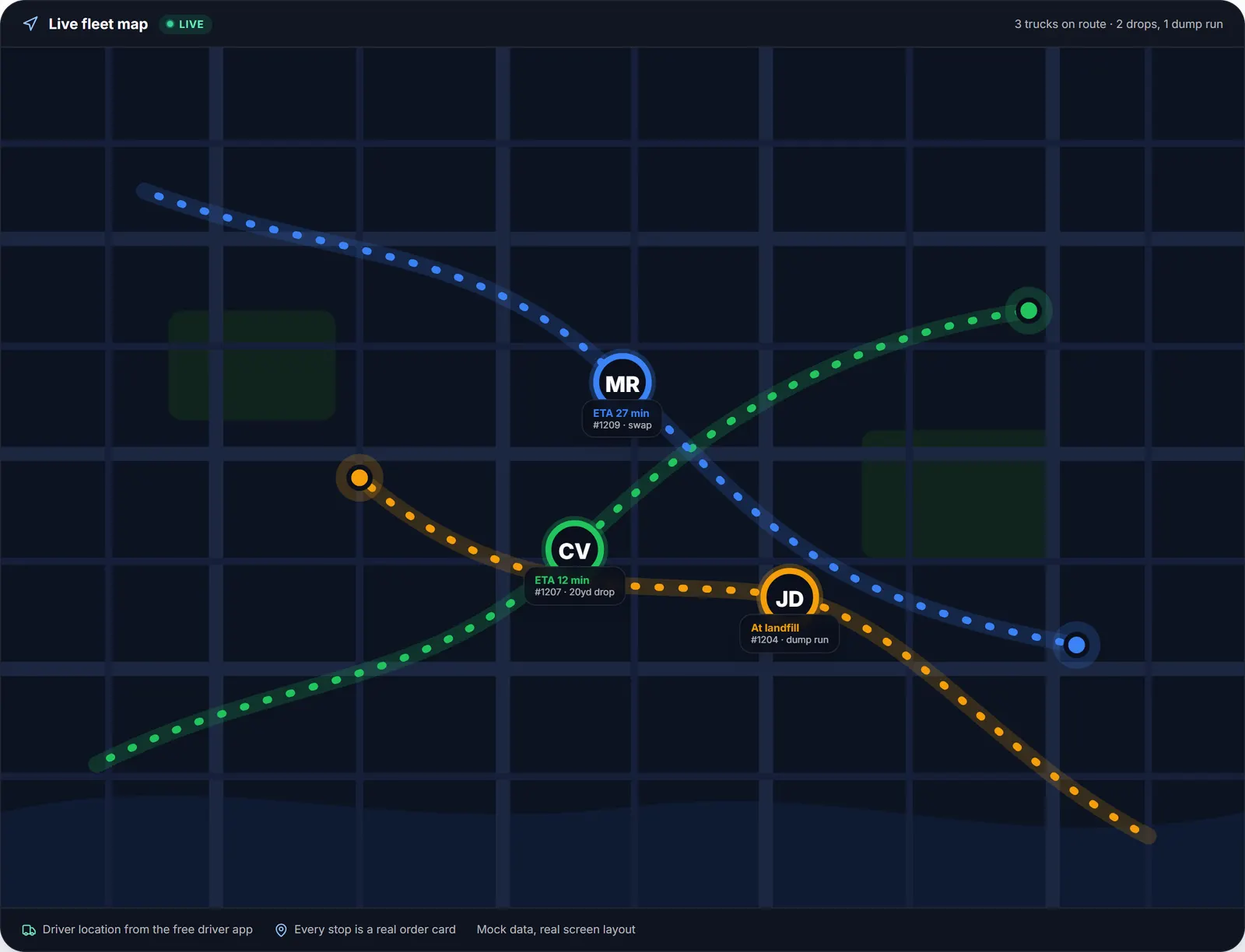 The live fleet map behind dumpster rental route planning: three trucks on route with ETAs, one at the landfill on a dump run